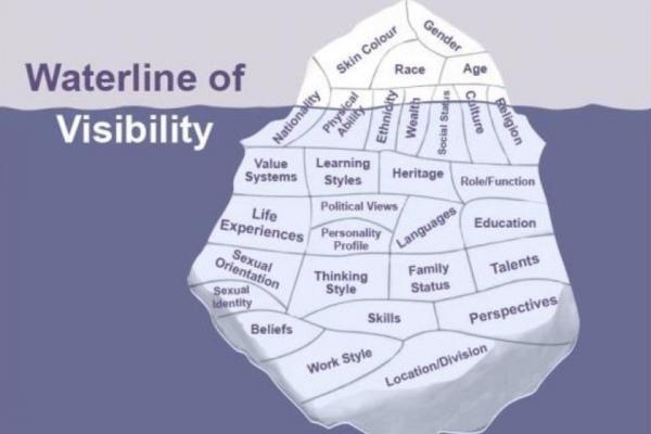 Leadership und Diversity in der Versicherungswirtschaft